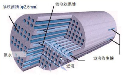 无机膜纳米过滤系统（CM）_3.jpg