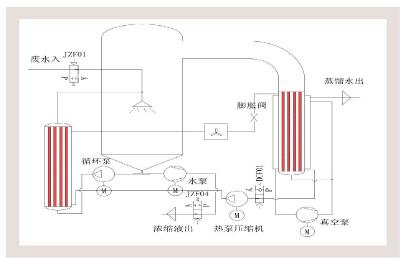 LT-L低温真空蒸馏系统_5.jpg