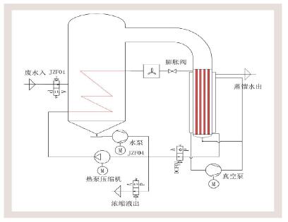 LT-S低温真空蒸馏系统_4.jpg